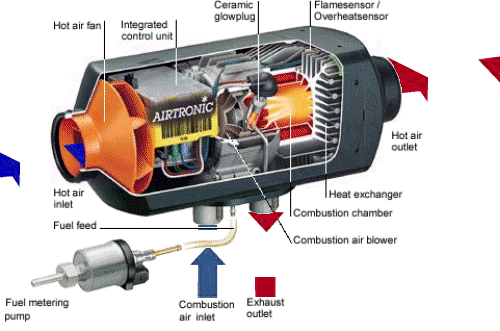 the Airtronic Heater (340 kB)