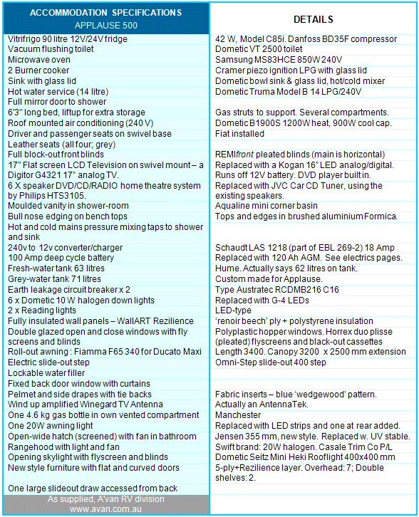 Specification of our
            Applause 500 (67 kB)