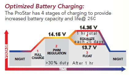 ProStar charging(23 kB) prostar_charging.jpg