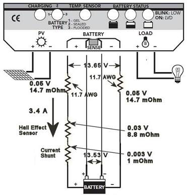 Prostar measurements (30 kB) prostar_voltages-text.jpg